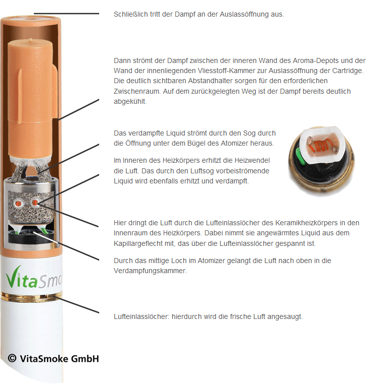 Nikotinowaja die physische Abhängigkeit